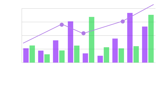 Column chart statement for investments advisory